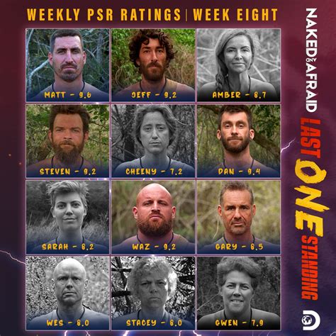 naked and afraid winner|Naked and Afraid: Last One Standing Season 2:。